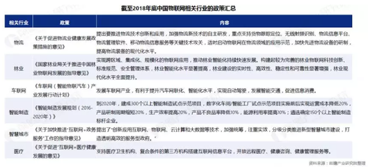 2019年物聯(lián)網(wǎng)行業(yè)市場(chǎng)研究報(bào)告 技術(shù)研發(fā)趨勢(shì)與展望